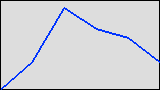 Statistik created: 2025-06-26T00:40:17+00:00